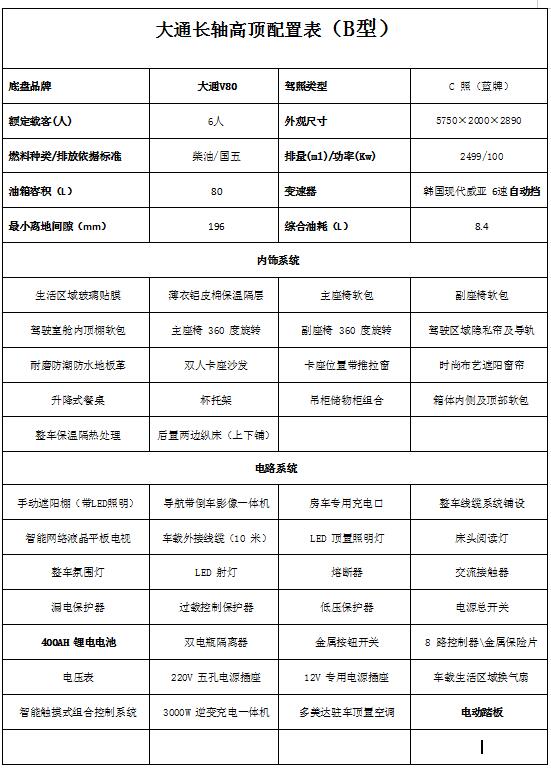 星旺国六B型车配置表.jpg